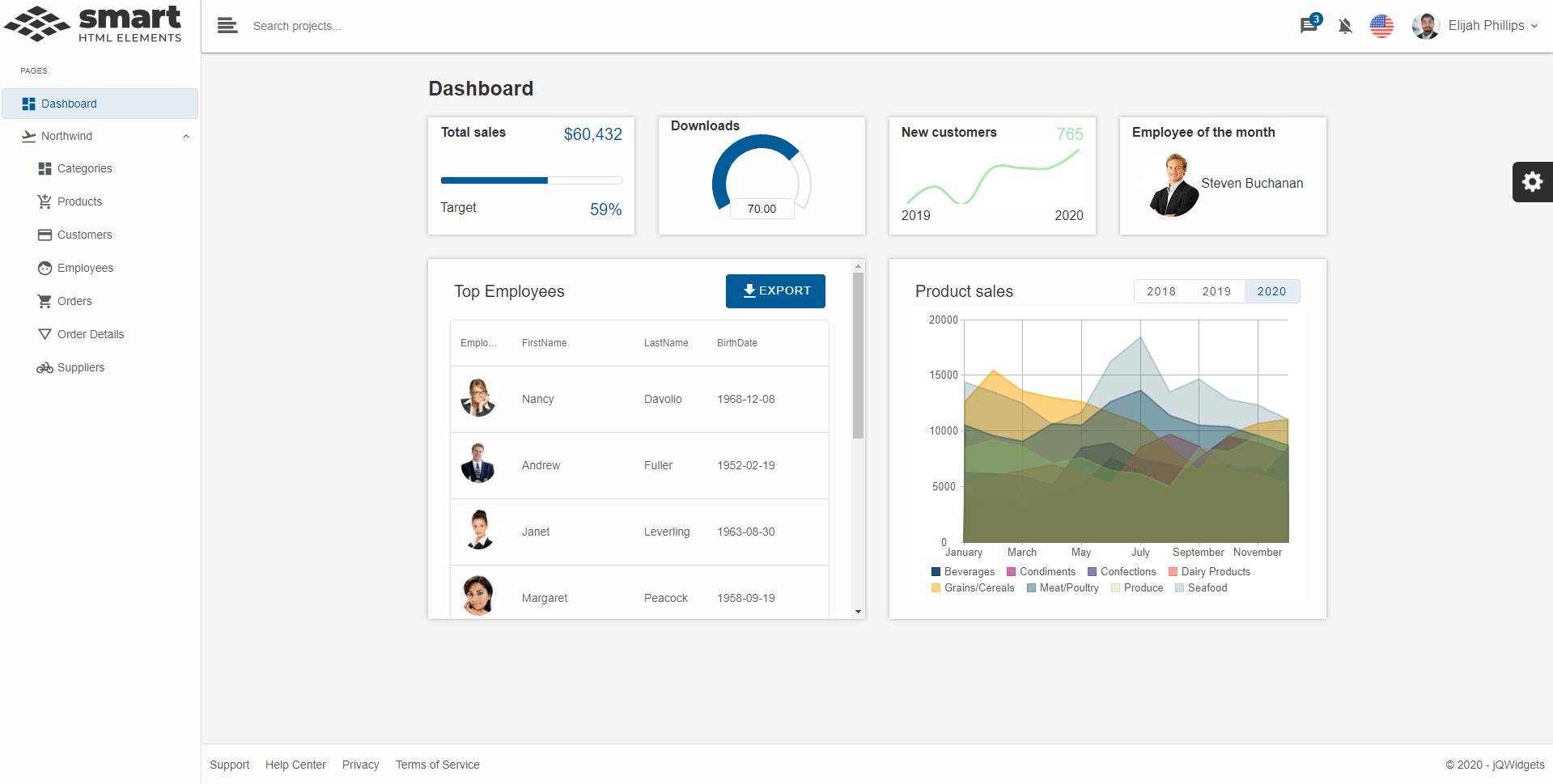 Northwind Dashboard