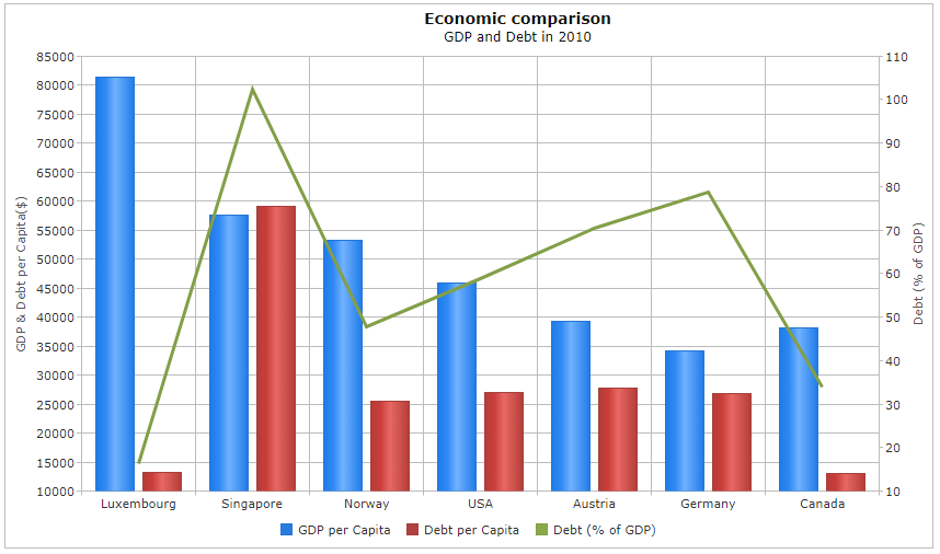 angular-chart-js-stacked-bar-chart-chart-examples