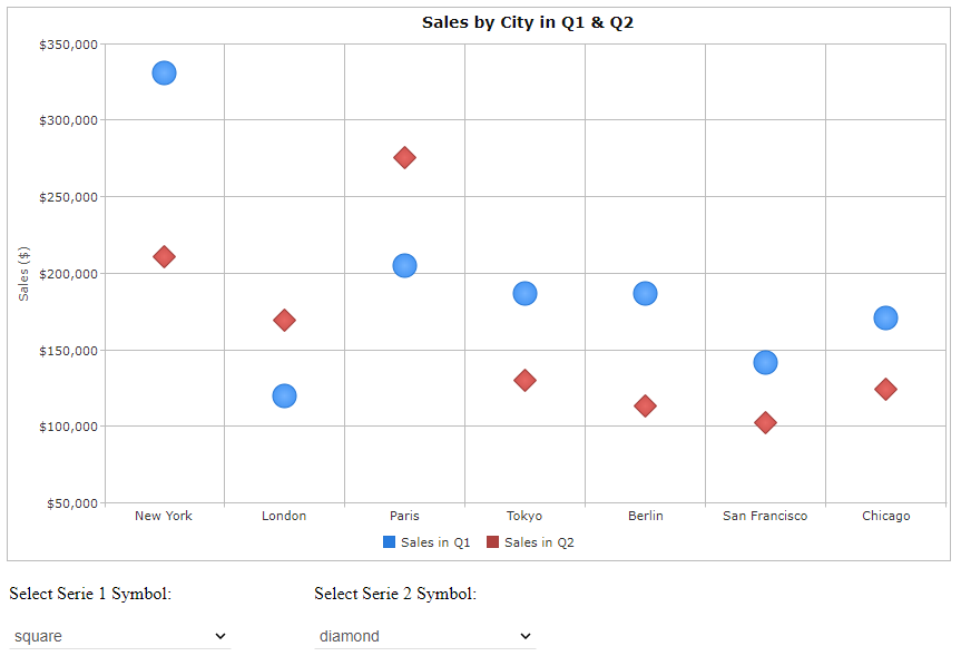 Chart Scatter